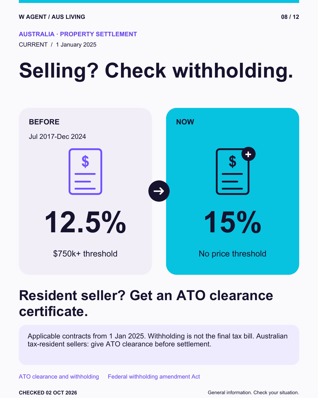 Selling? Check withholding. Jul 2017–Dec 2024: 12.5%. Now: 15%.