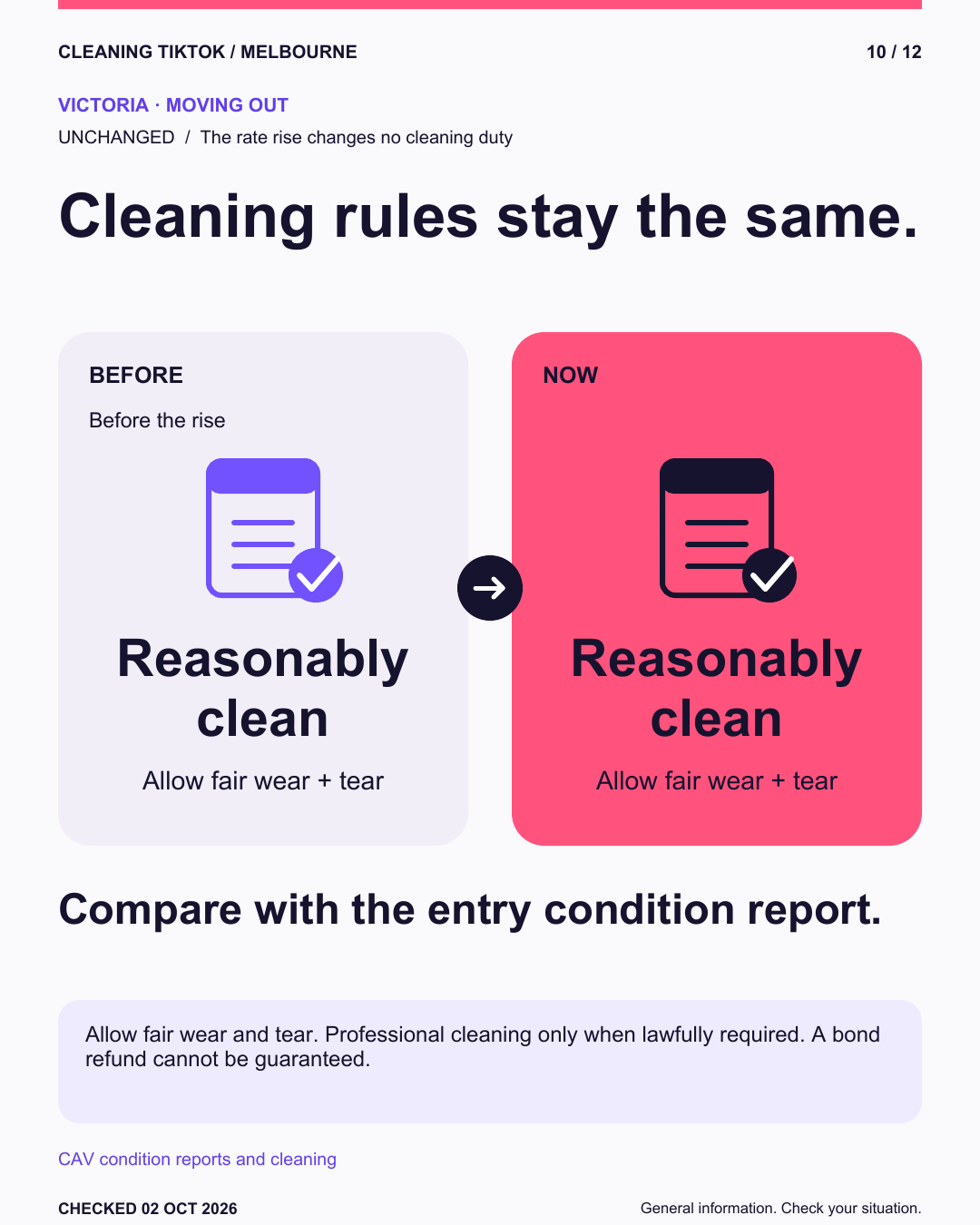 Cleaning rules stay the same. Before the rise: Reasonably
clean. Now: Reasonably
clean.