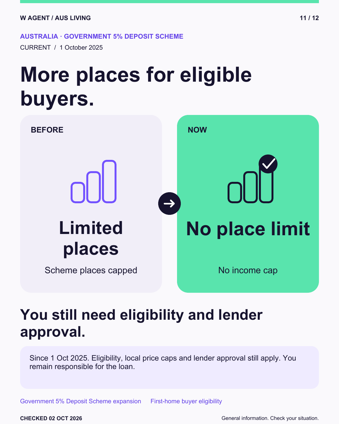 More places for eligible buyers. Before: Limited places. Now: No place limit.